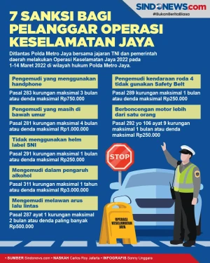 7 Sanksi Pelanggar yang...
