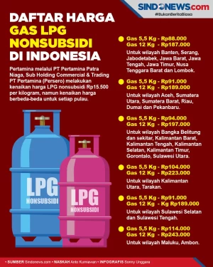 Gas LPG 5,5 Kg dan 12...