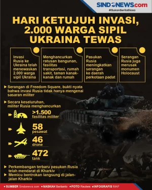 Hari Ketujuh Invasi,...