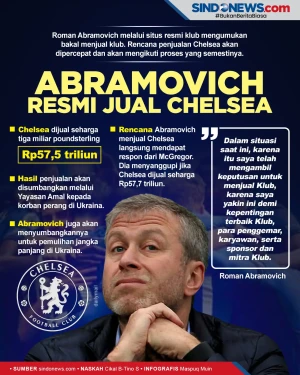 Imbas Konflik Rusia-Ukraina,...