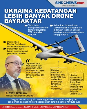 Ukraina kedatangan Lebih...