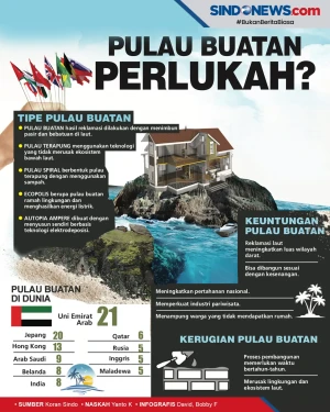 Pulau Buatan Menjadi...