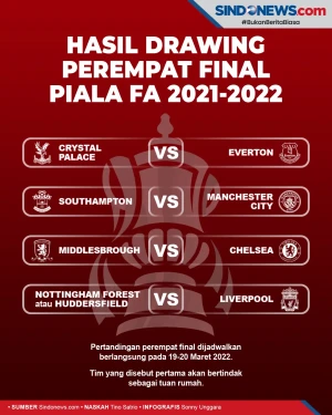 Hasil Drawing Piala...