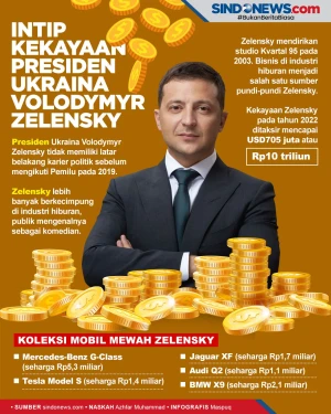 Intip Kekayaan Presiden...