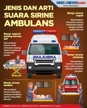 Perlu Diketahui, Ini...