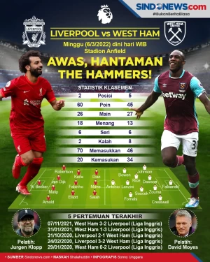 Liverpool vs West Ham:...