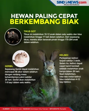 Tiga Makhluk Hidup Paling...