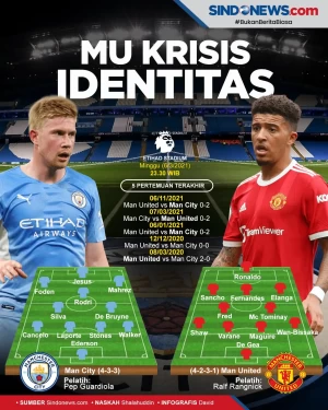 Preview Man City Vs...