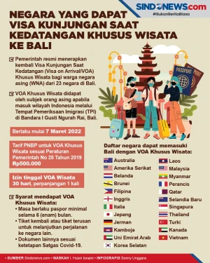 Resmi Dibuka, Ini Negara...
