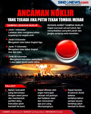 Ancaman Nuklir, Ini...