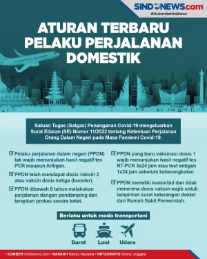 Aturan Terbaru! Perjalanan...