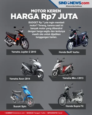 Berikut Daftar Sepeda...