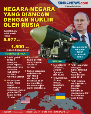 Negara-Negara yang Diancam...