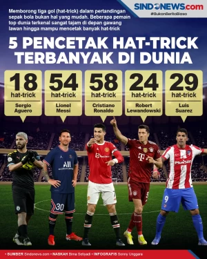 5 Pesepak Bola Pencetak...