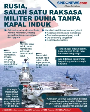 Rusia, Salah Satu Raksasa...
