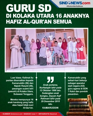 Guru SD di Kolaka Utara...