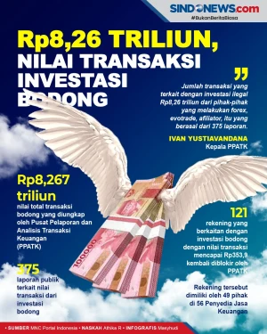 Rp8,26 Triliun, Nilai...