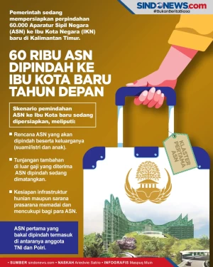 60 Ribu ASN akan Pindah...