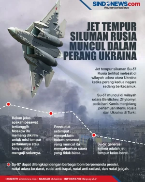 Jet Tempur Siluman Su-57...
