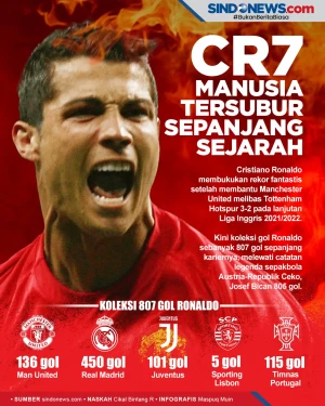 Menolak Tua, Cristiano...