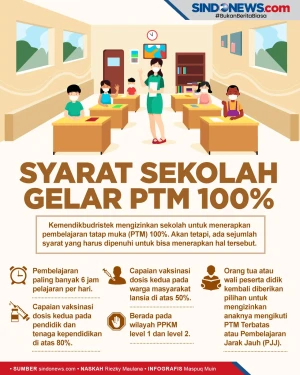 Syarat Sekolah Gelar...