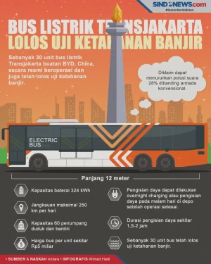 Lolos Uji Ketahanan...