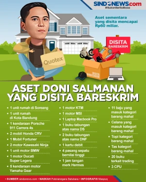 Bareskrim Polri Sita...