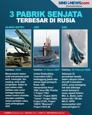 3 Pabrik Senjata Terbesar...