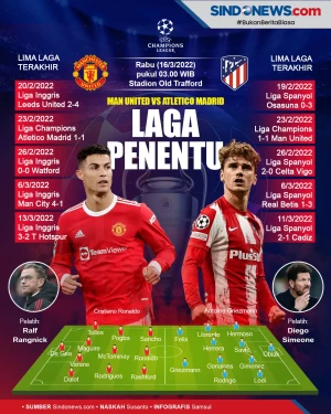 Prediksi Liga Champions...