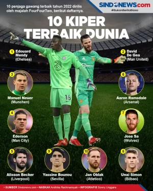 10 Kiper Terbaik Dunia,...