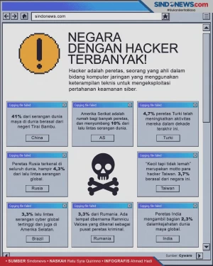 Waspadai Serangan Siber,...