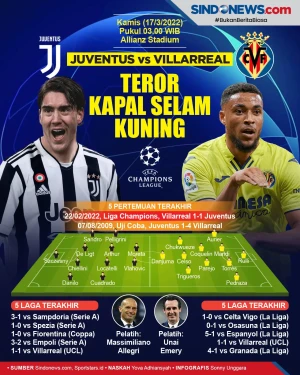 Liga Champions 2021/2022...