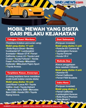 Deretan Mobil Mewah...