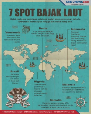 Ngeri! Ini Perairan...