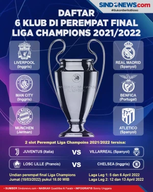 Daftar Tim Lolos Perempat...