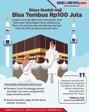 Arab Naikkan Pajak,...