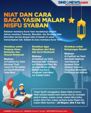 Niat dan Tata Cara Baca...