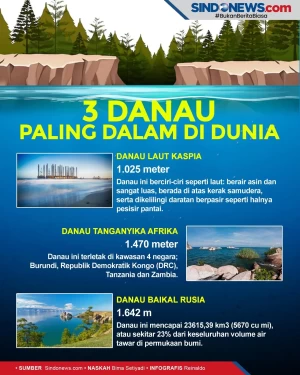 3 Danau Paling Dalam...