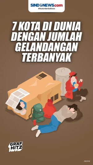 Berikut Ini Kota Di...