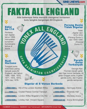 Beberapa Fakta Menarik...