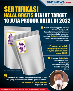 Sertifikasi Halal Gratis...