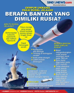 Gempur Ukraina Pakai...