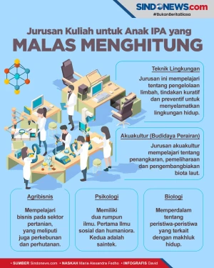 Jurusan Kuliah untuk...