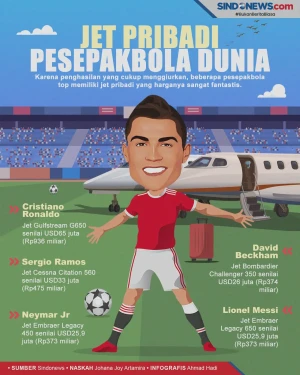 5 Pesawat Jet Pribadi...