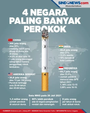4 Negara Paling Banyak...
