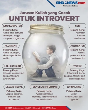 Jurusan Kuliah yang...