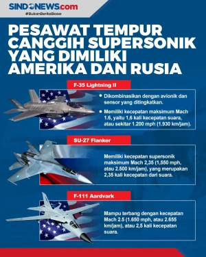 Pesawat Tempur Canggih...