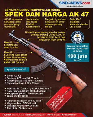 Senapan Serbu Terpopuler...