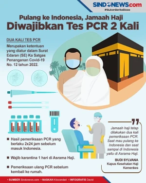 Kemenkes Wajibkan Jamaah...