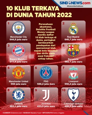 Daftar 10 Klub Terkaya...